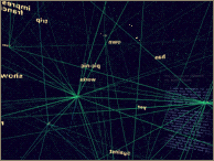 Ben Fry's Information Visualization